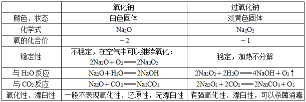 分析化學重點知識_分析化學李發美重點