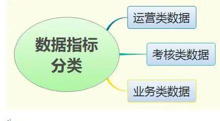 五、新形勢下客戶服務體系建設中的數據處理服務