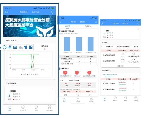 廣東省首個醫(yī)院廢水治理全過程大數據分析服務系統(tǒng)上線——實現(xiàn)智能化數據處理服務