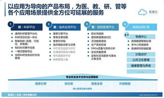 醫(yī)渡云數據智能技術 醫(yī)療數據的價值重塑與數據處理服務