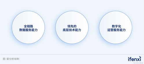 三步走構建全鏈路數據能力，助力企業(yè)全面喚醒數據價值