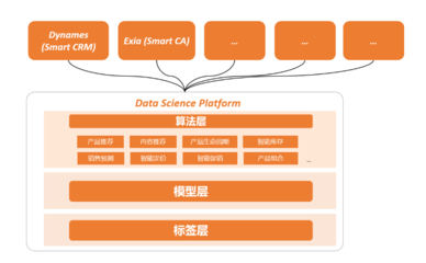 投中伙伴5月企業(yè)動態(tài)回顧 數(shù)據(jù)處理服務新突破與行業(yè)應用