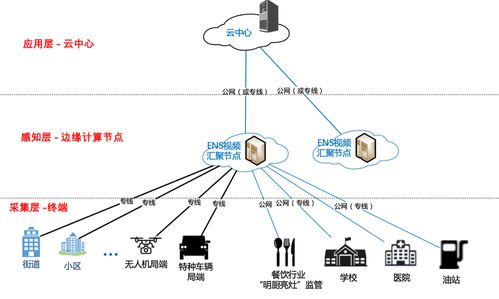 5G時代下，邊緣計算數(shù)據(jù)處理服務的未來展望