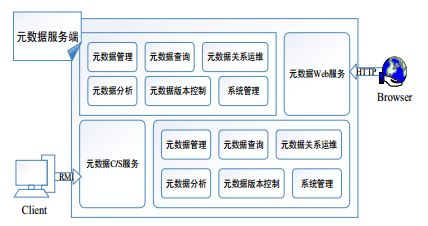 智慧校園教育大數(shù)據(jù)治理 數(shù)據(jù)處理服務的核心構建與應用探索