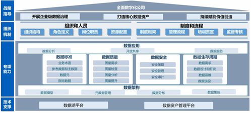 數(shù)海為基，湖倉一體 構建敏捷高效的數(shù)據(jù)處理服務