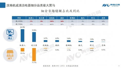 智慧清潔新紀(jì)元 更便捷的自清潔技術(shù)，讓拖地成為自動(dòng)化享受