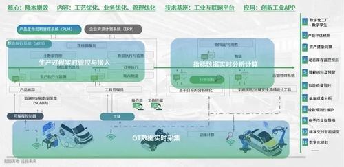 樹根互聯(lián)三大行業(yè)解決方案亮相，以數(shù)據(jù)處理服務(wù)賦能產(chǎn)業(yè)升級(jí)