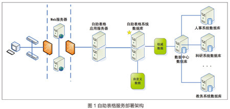 對外經(jīng)濟貿(mào)易大學(xué) 高校自助表格服務(wù)破解“一張表”難題，助力數(shù)據(jù)潛能釋放