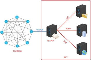 泛圈科技YottaChain 專業(yè)級企業(yè)云存儲賦能海量數(shù)據(jù)區(qū)塊鏈容災(zāi)備份