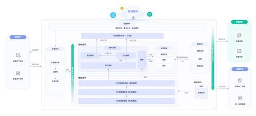 華為云大數(shù)據(jù)輕模式體驗 忘掉底層煩惱，專注數(shù)據(jù)開發(fā)