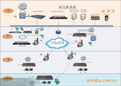 東莞市盈鑫網絡技術 專業網絡技術開發服務商
